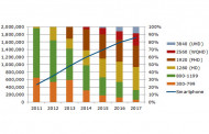 4k-Smartphones für Ende 2014 erwartet – ab 2015 im Handel