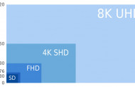 4k, UHD und Ultra-HD: oder UHD ist nicht gleich 4k
